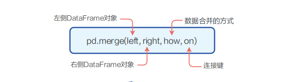 ▲《快学Python：自动化办公轻松实战》