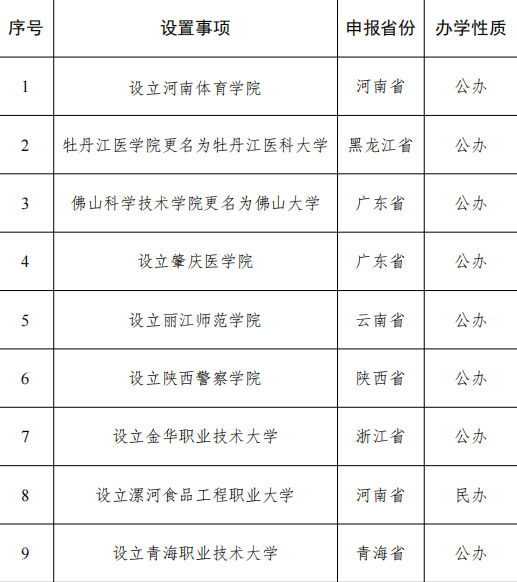 公示！教育部最新文件，9所新大学来了！