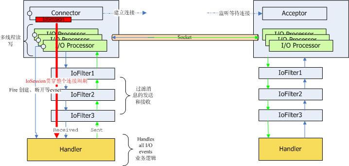 Detailed Explanation of Mina Framework (Definition of Function and Functional Architecture)-mikechen