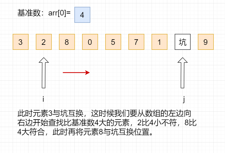 从左至右查找