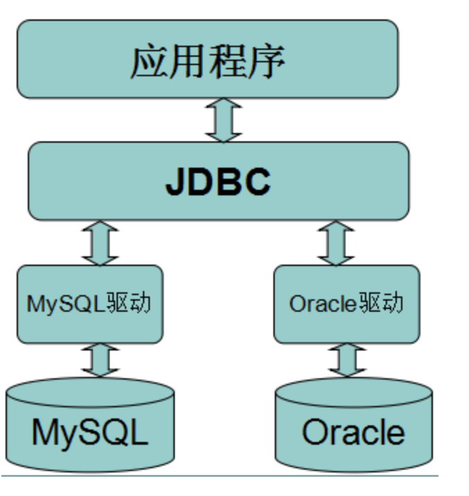 Jdbc что это. JDBC. JDBC code. Numeric JDBC пример. Spring JDBC icon.