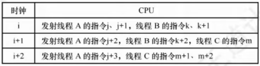 计算机组成原理 - 中央处理器