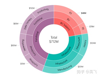 datatabledatagrid更新不同格式powerbi2019年7月更新条件格式新增