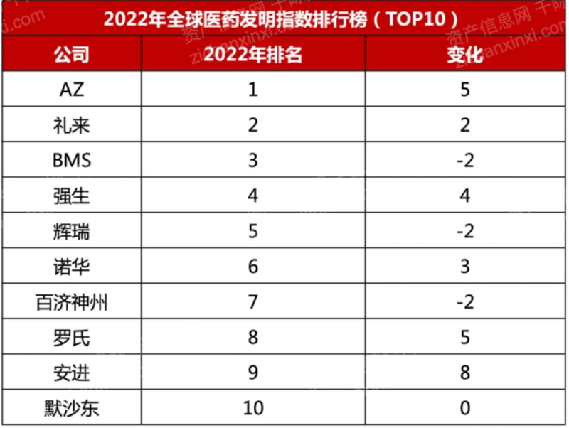 2022年创新药行业研究报告