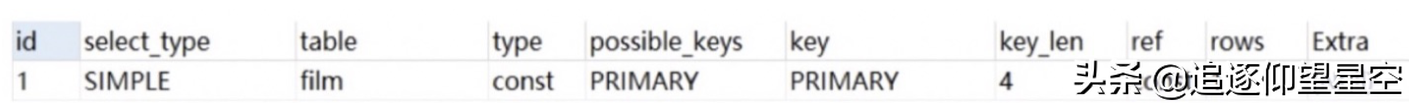 最完整的 Explain 总结，SQL 优化不再困难