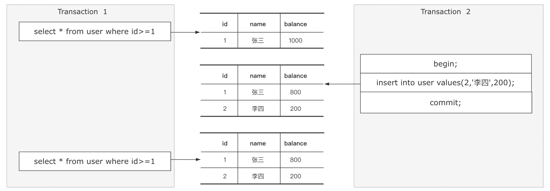 0c4dce54dd35606023012dfd671cba6b - 【Java面试】请你简单说一下Mysql的事务隔离级别