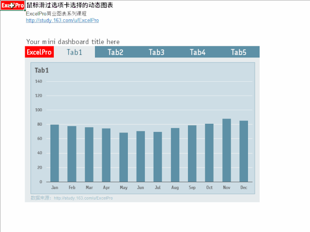 高级的,我们在《经济学人的动态图表与交互设计》课程里,模拟经济学人