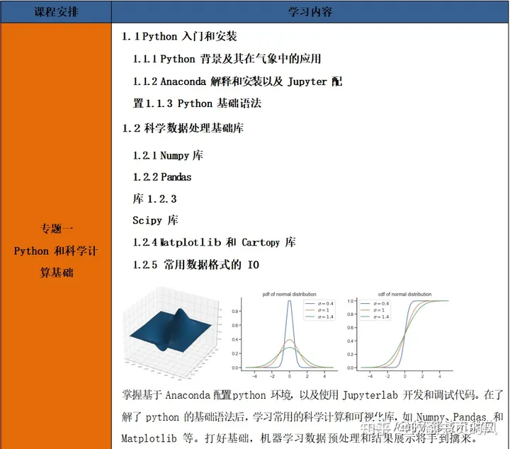 python机器学习和深度学习在气象中的应用