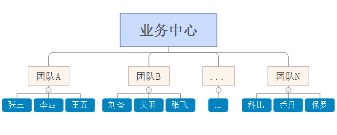 PHP面试题(一)