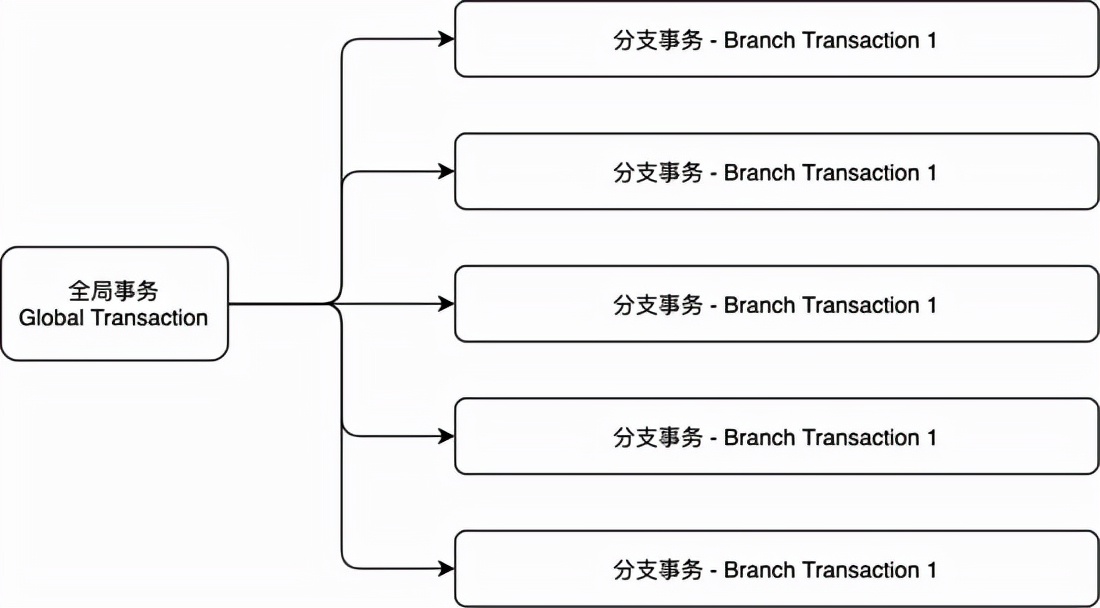 分布式事务之Seata原理和使用