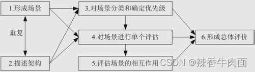 架构练习题目_软件架构_49