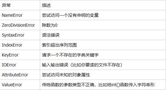 实例五大常见Python中错误和异常！（含详细处理方法）-CSDN博客