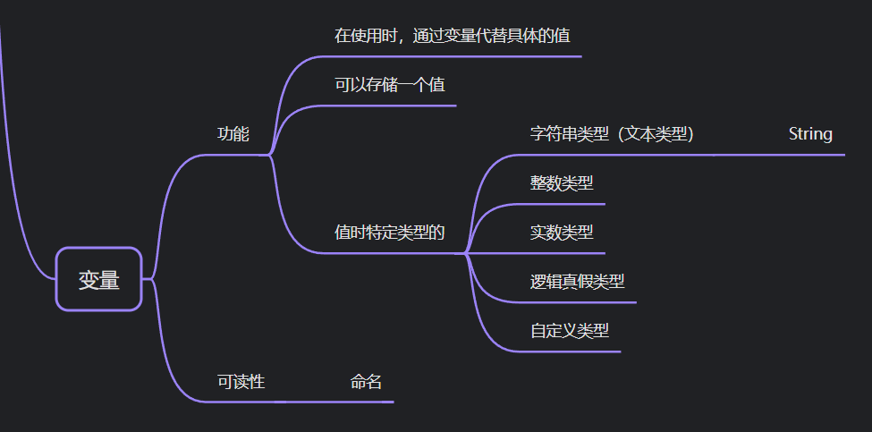 凉鞋的 Godot 笔记 202. 变量概述与简介