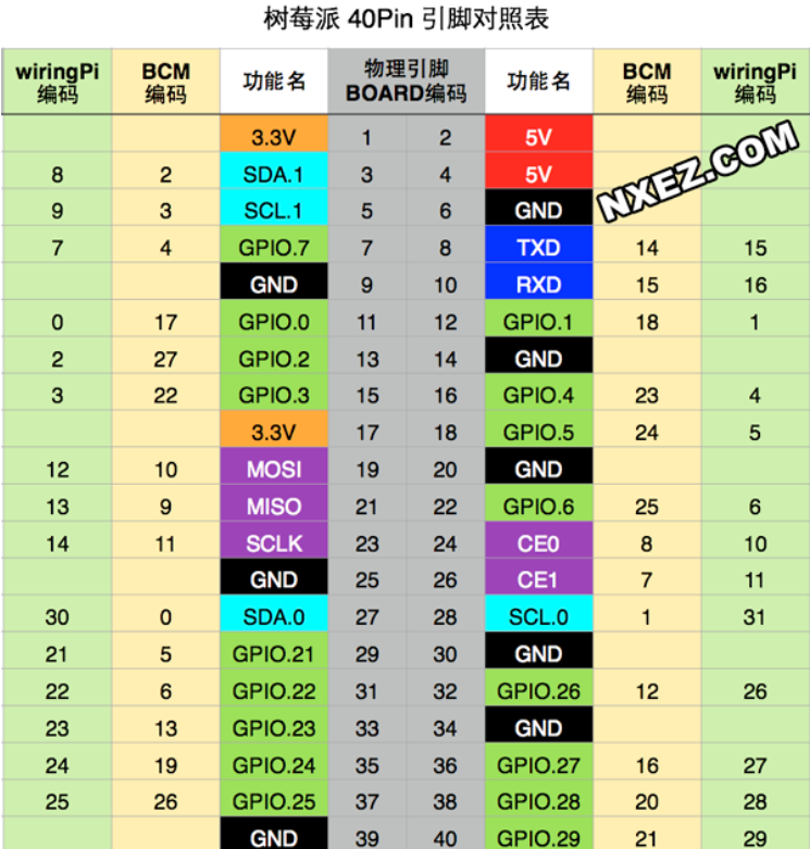 【树莓派系列】树莓派首次开机配置