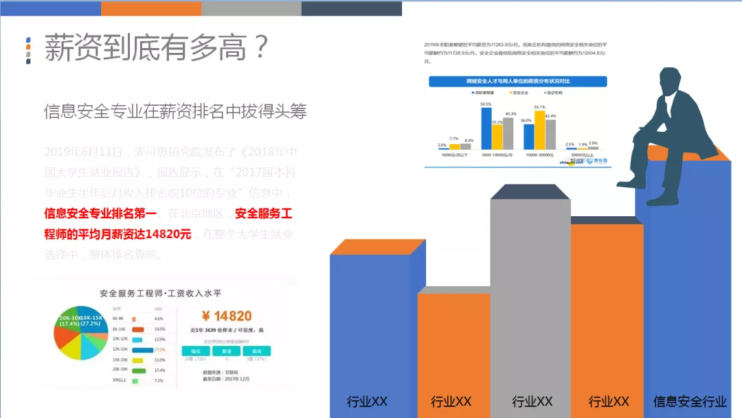 离谱！奇安信人事总监透露：Web安全不会岗位这些就别投简历了