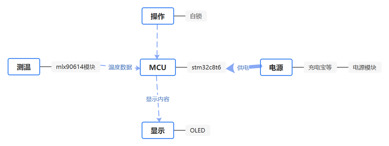 组成框图