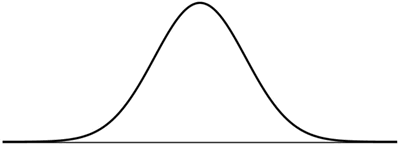 There is a normal distribution between random numbers and seeds in C language