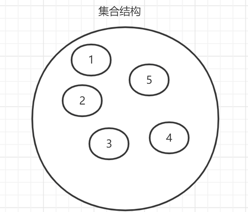 Java数据结构详解：数据的逻辑结构