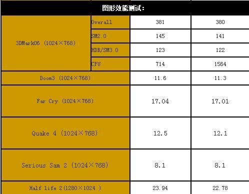 计算机设备替换方案,电脑升级cpu的方案