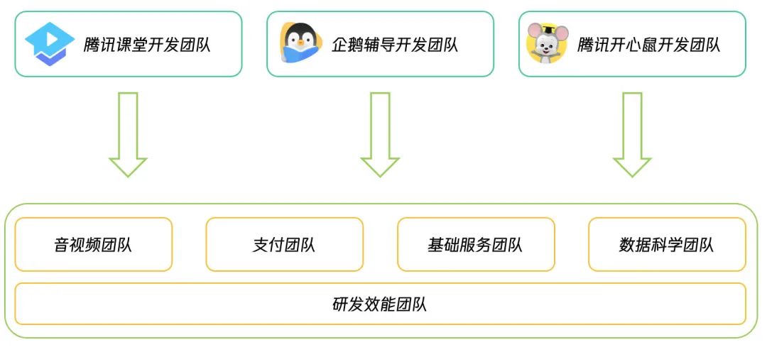 2022有哪些不容错过的后端技术趋势 (https://mushiming.com/)  第10张