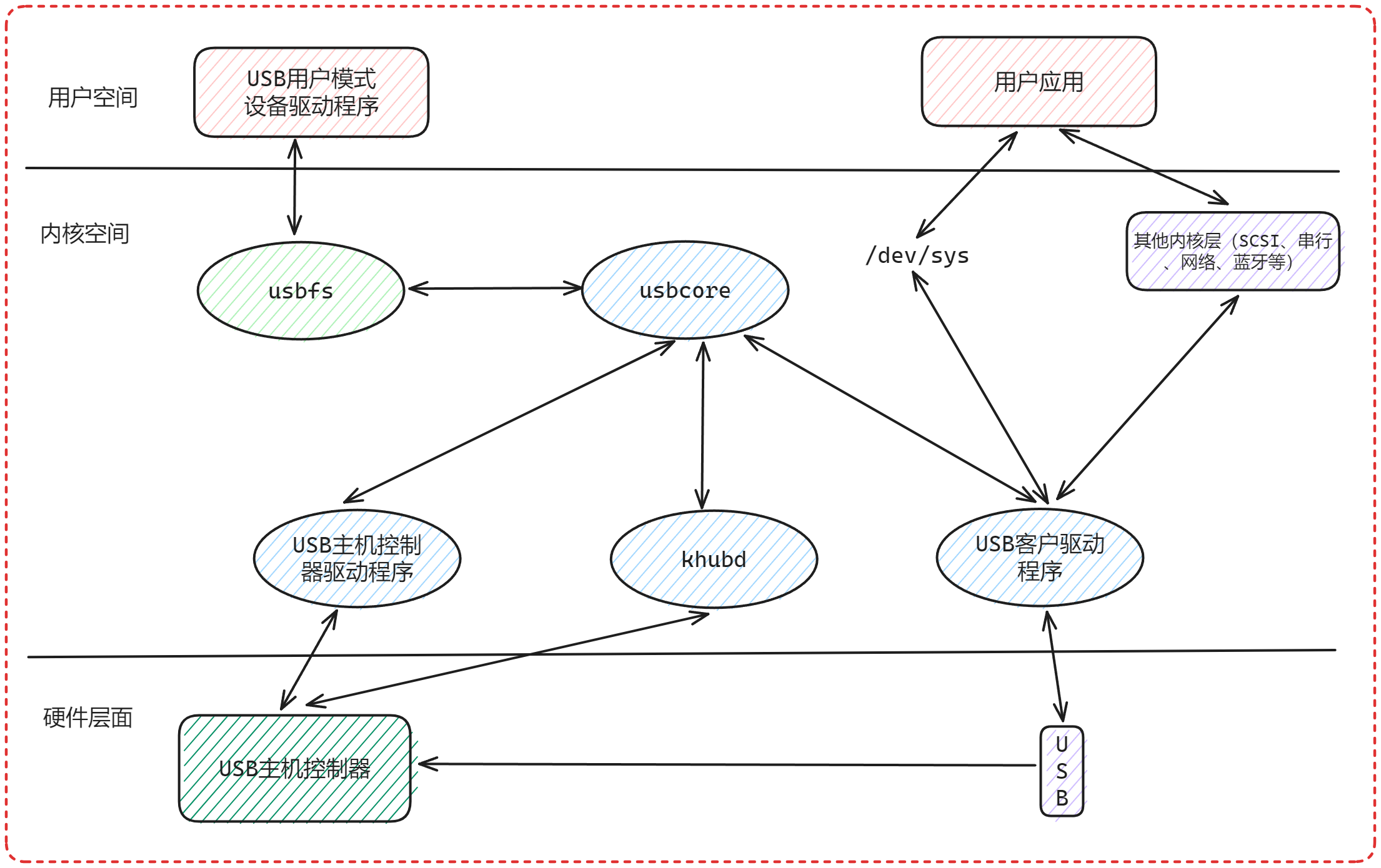 https://imagehyj.oss-cn-hangzhou.aliyuncs.com/blog/20240821185810.png