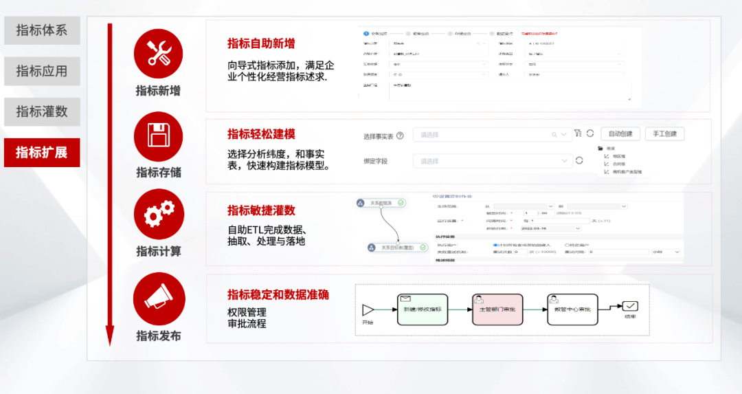 当前经济环境下，企业如何落地「降本增效」？