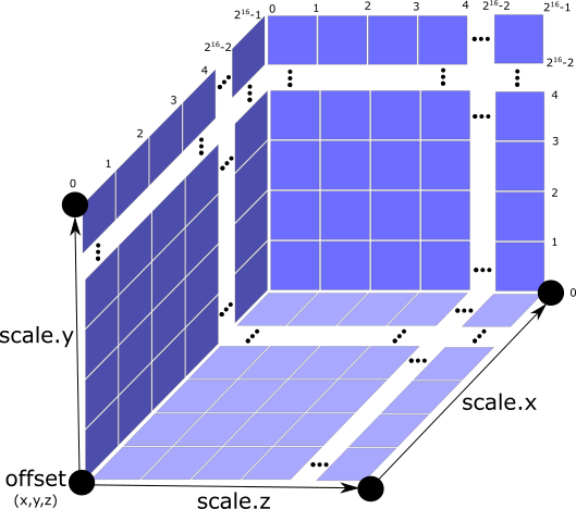 quantized volume