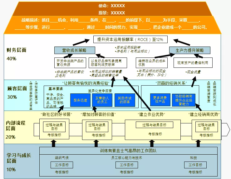 高校战略地图图片