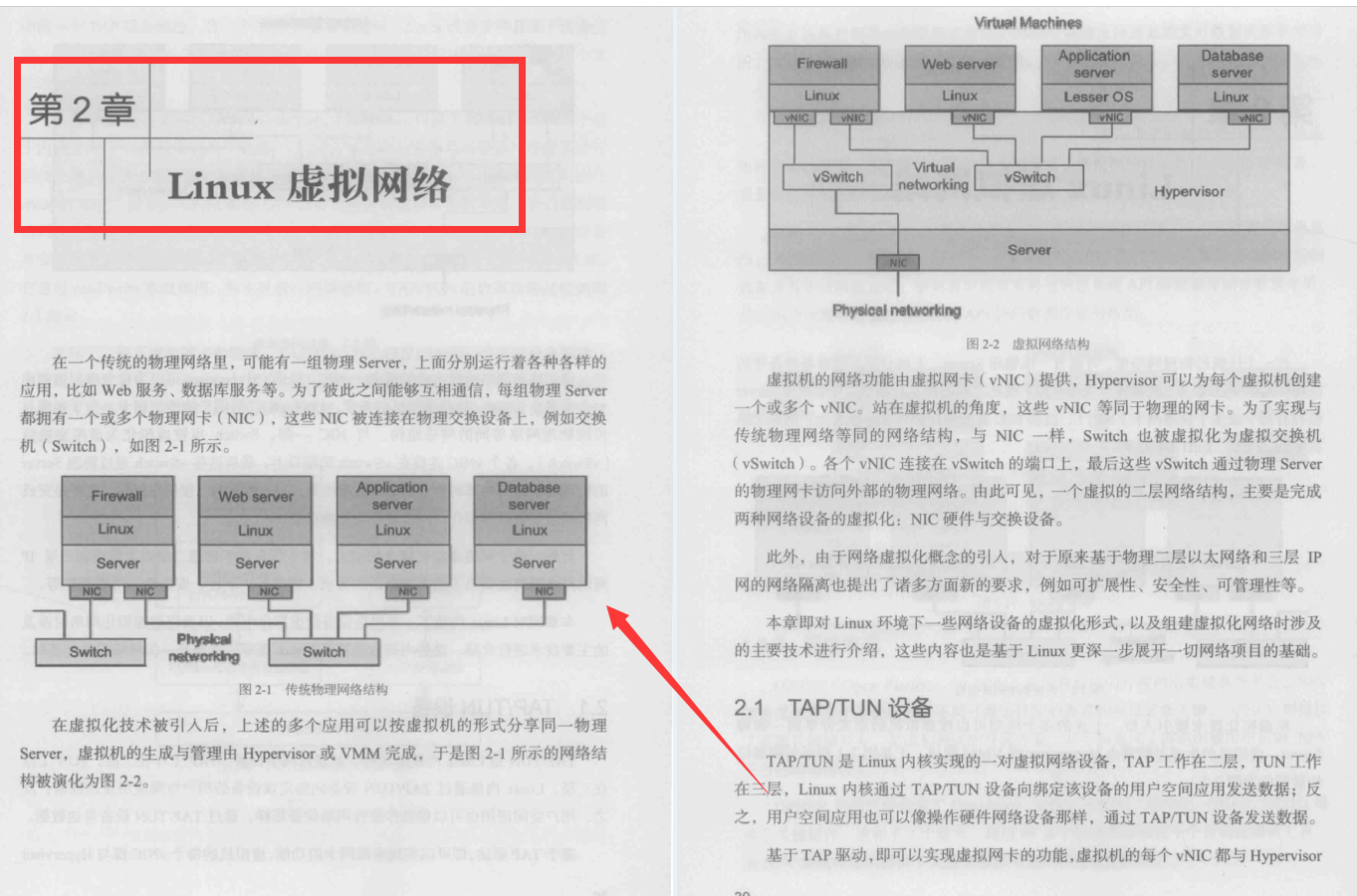 世界顶级Linux大牛整理出了这份Linux开源网络全栈详解