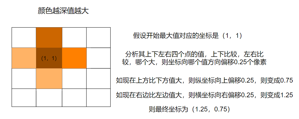 关键点检测——HRNet原理详解篇_数据_12