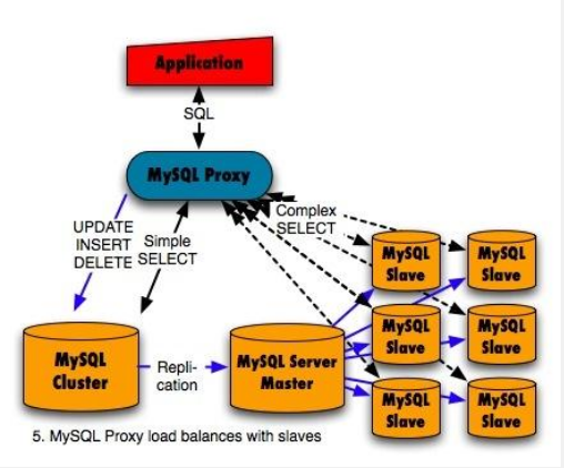 MySQL教程：MySQL数据库学习宝典 （从入门到实战，干货）