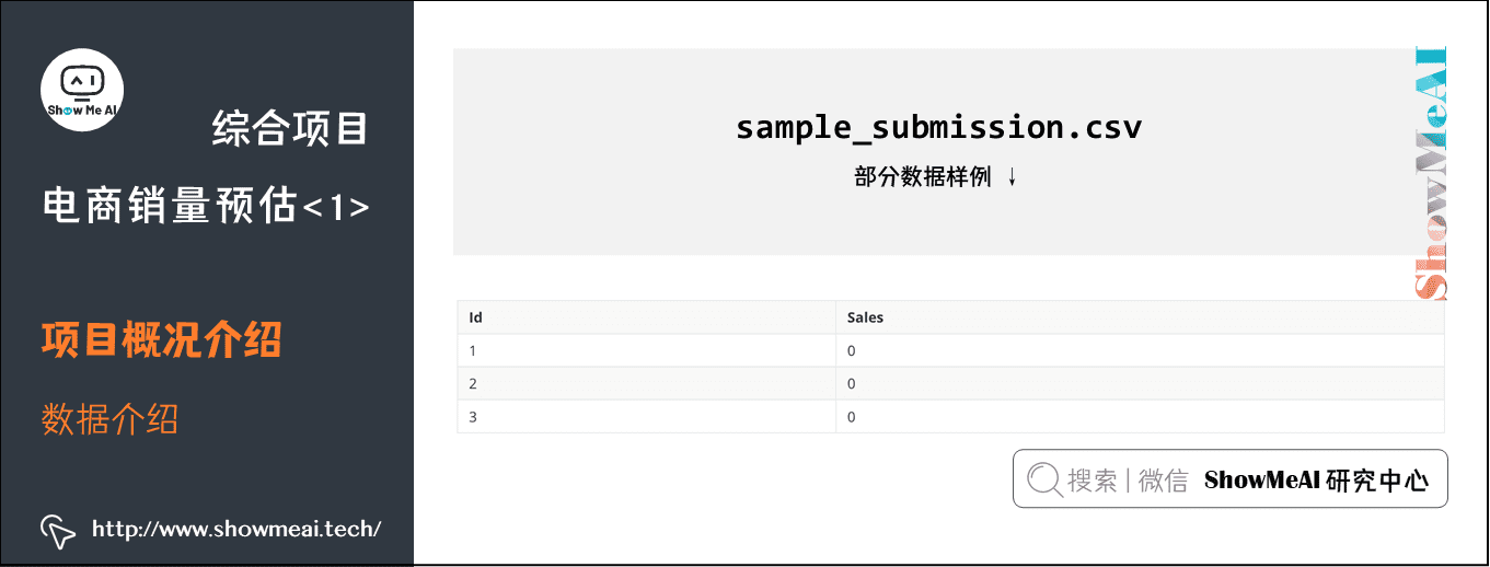 综合项目; 电商销量预估<1>; 项目概况介绍; 数据介绍; 6-11