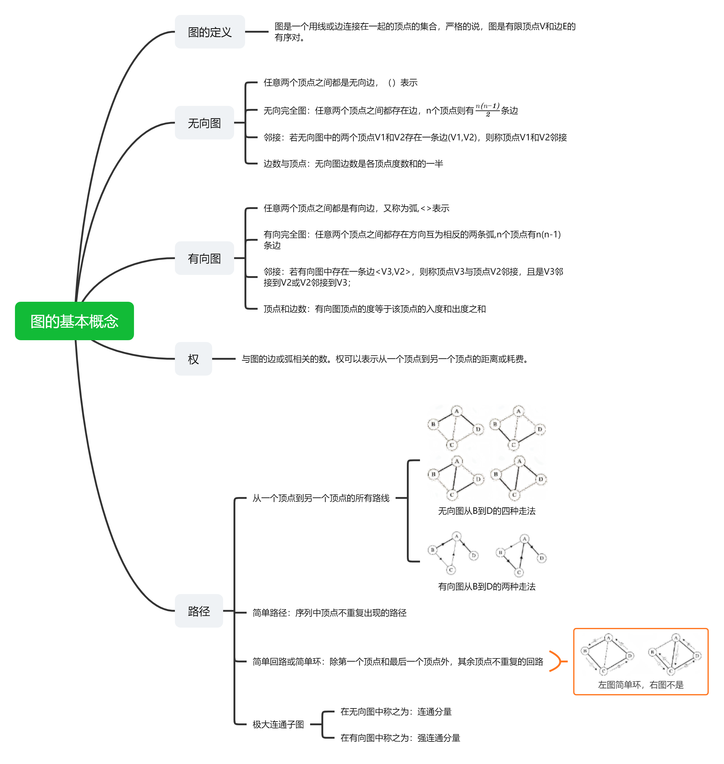 【数据结构】邻接矩阵和邻接图的遍历