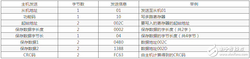 modbus rtu六种功能码详细解析