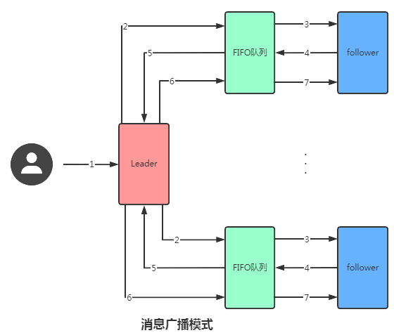 万字长文入门Zookeeper核心知识点