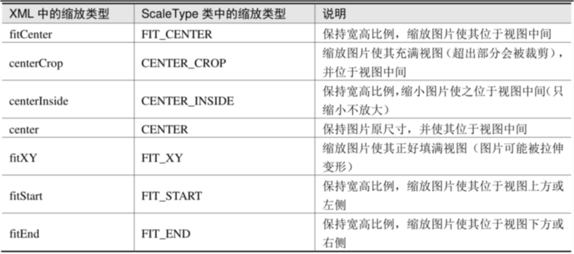 Image From 笔记-Android 开发从入门到实战