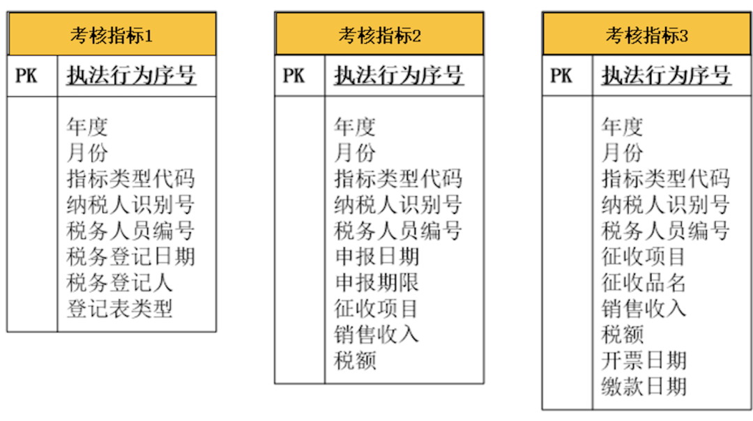 一文读懂，DDD落地数据库设计实战