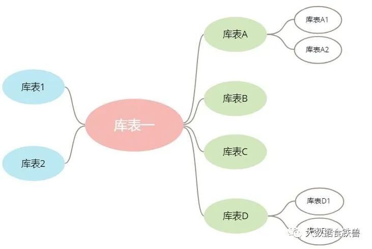 数据治理的数字画像