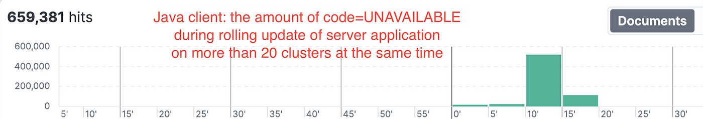 如何通过三行配置解决在Kubernetes中的gRPC扩展问题