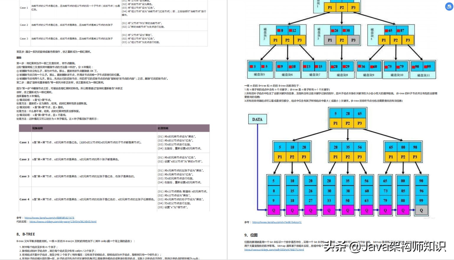 Fliggy, Sina, Ele.me Internal Java Interview Manual, a must-see for 2021 interview