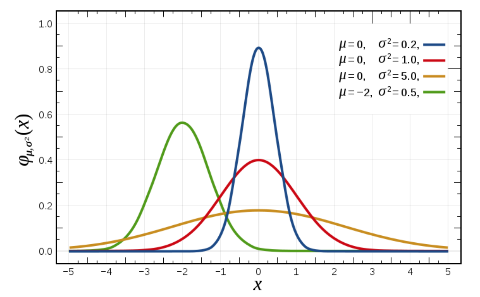 Numpy%E5%AD%A6%E4%B9%A0%20030a18168b9843d69932b2fbcf54eb58/assetsNo-10053-%E5%9D%87%E5%8C%80%E5%88%86%E5%B8%83.png