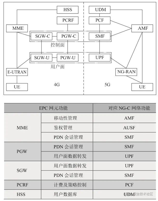 简单网络架构图图片