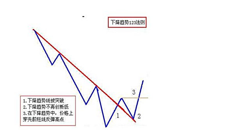 实战技法短线操盘9