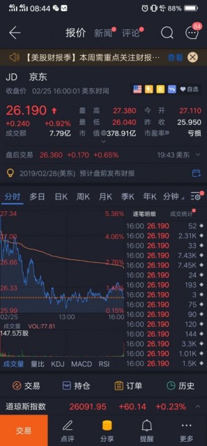 优化10%高管后 京东又宣布要扩招1.5万员工