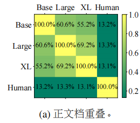 【RAG 论文】AAR：训练一个LLM喜欢的检索器来做RAG