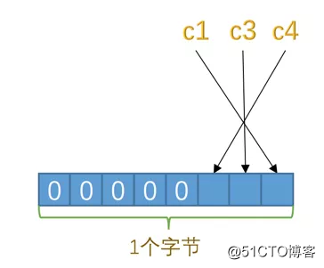 mysql_row数据结构