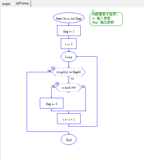 判断素数的程序框图图片