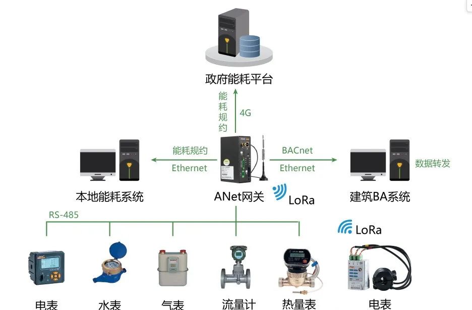 电力物联网关智能通讯管理机-安科瑞黄安南