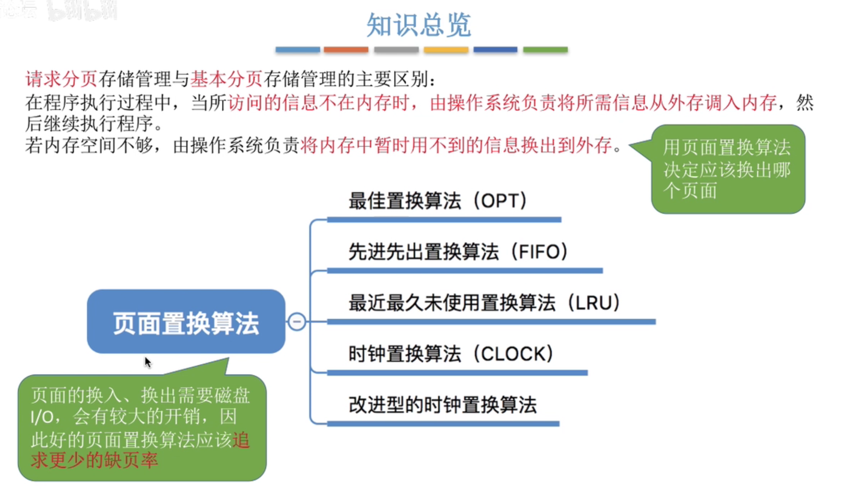 王道操作系统(46-60)学习总结_m0_46388866的博客