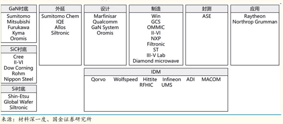 射频功率放大器 RF放大器概念